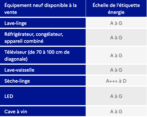 consommation électrique